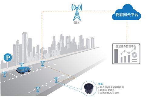 唯傳科技亮相iote2019深圳物聯網展，專注提供“云、網、端”一體化服務方案