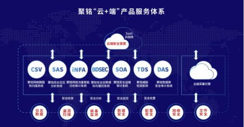 毅達資本B輪注資聚銘網絡，網絡安全托管服務迎來新引擎