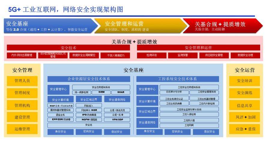 工業互聯網工控安全解決方案